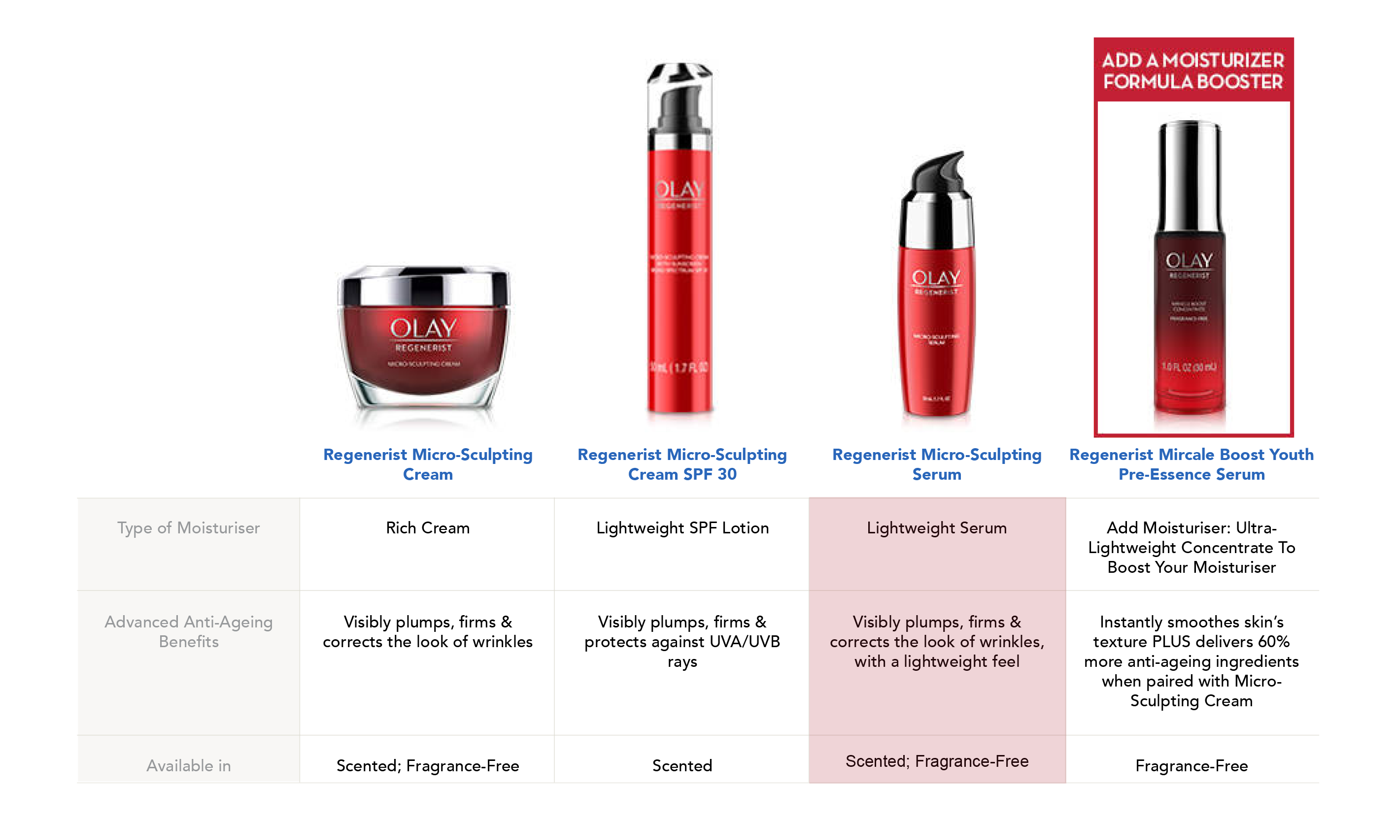 Buy Olay Regenerist MicroSculpting Serum 50ml Online at Chemist Warehouse®